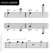 Thus the international standard pitch a above middle c vibrates at 440 hertz (cycles. Musical Symbols And Commands Of Piano Notation