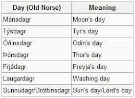 Days Of The Week Norse Mythology Norse Norse Words