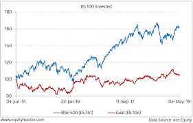 Stocks Versus Gold Over Past 5 Years Chart Of The Day 7