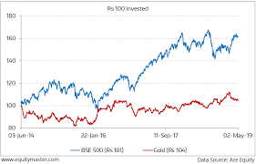 stocks versus gold over past 5 years chart of the day 7