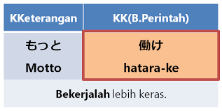 Subyek kalimat perintah bahasa inggris. Bentuk Perintah Dan Larangan I Belajar Bahasa Jepang Online Wkwkjapan