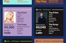 Spotify wrapped gives you a customized look at your streaming habits through 2018. Spotify Wrapped 2018 Rangkum Musik Kamu Setahun Ini Cara Buatnya Hitekno Com