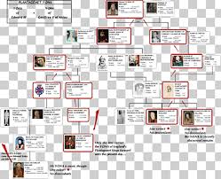 Etsy usa cookies y tecnologías similares para ofrecerte una mejor experiencia al permitir lo siguiente Inglaterra Elizabethan Era Casa De Tudor Arbol Genealogico Familia Extendida Arbol Genealogico Mundo Medios De Comunicacion Familia Png Klipartz