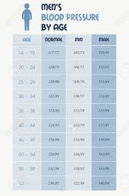 Mens Blood Pressure Chart Table