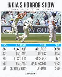 Since 1997, it has been governed by the england and wales cricket board (ecb). Aus Vs Ind 1st Test Adelaide Stats India Hit Record Low With 36 All Out
