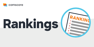Qs world university rankings ranking: Market Rankings Comscore Inc
