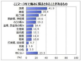 主な市販薬には イブ（エスエス製薬） バファリン（ライオン） ナロンエース（大正製薬） ※アセトアミノフェン配合の 「ナロン錠」と名前が似ていますが、 配合の成分が違います! è§£ç†±éŽ®ç—›å‰¤ã«é–¢ã™ã‚‹ã‚¢ãƒ³ã‚±ãƒ¼ãƒˆèª¿æŸ» Myvoiceã®ãƒ—ãƒ¬ã‚¹ãƒªãƒªãƒ¼ã‚¹