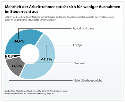 Wer freiwillig seine steuererklärung abgibt, muss diese für das jahr 2018 bis spätestens zum 31. 6 Stunden Fur Die Steuererklarung Insm