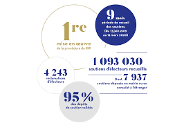 Check spelling or type a new query. Rapport D Activite 2020 Le Referendum D Initiative Partagee