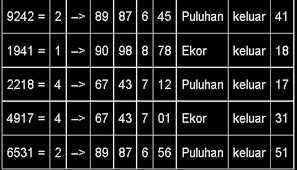 Rumus Togel 2d Paling Akurat Dan Terbaru Majalahsbobet