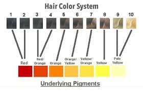 Hair toners are products that neutralize the brassy orange and yellow tones on bleached hair and they are assets every home should possess. How To Fix Orange Hair After Bleaching 6 Quick Tips
