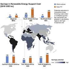A key component we look at here is how supportive or engaged host governments are. De Risking Renewable Energy Investments In Developing Countries A Multilateral Guarantee Mechanism Sciencedirect