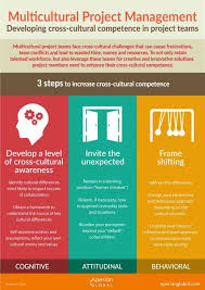 Business Communication Tipsographic Cultural Competence Intercultural Communication Cross Cultural Communication