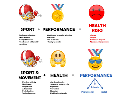 Discover book depository's huge selection of sports psychology books online. Health For Performance A Necessary Paradigm Shift For Youth Athletes Sems Journal