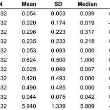 Abu bakar bin mohd nor. Mohd Nazli Mohd Nor Senior Lecturer Phd Edith Cowan University Perth Australia Universiti Malaysia Terengganu Kuala Terengganu Umt Department Of Accounting And Finance