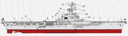 Le Porte Avion Francais Le Clemenceau 1 Canon De 100 Mm 2 Radar De Conduite De Aircraft Carrier Aircraft Carriers
