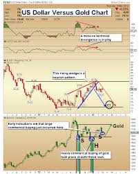 Mar 9 2012 Usd Meltdown Is Your Gold Advantage Morris