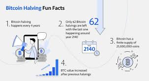 Newsbtc is a cryptocurrency news service that covers bitcoin news today, technical analysis & forecasts for bitcoin price and other altcoins.here at newsbtc, we are dedicated to enlightening everyone about bitcoin and other cryptocurrencies. Okex Today Is The Day Fun Facts About Bitcoin Halving Facebook