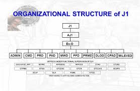 Personnel Management In The Afp A Lecture For Afp Cgsc Cl