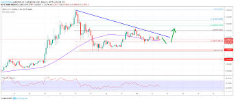 Ripple Price Analysis Dips In Xrp Usd Remains Attractive To