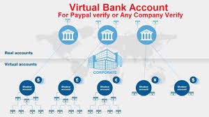 Virtual Account Buy Virtual Accounting Bank Account