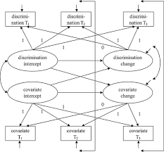 Even more bizarre is that this happy ending has its beginning at sydney's villawood immigration detention centre. The Dynamics Of Ethnic Discrimination Identities And Outgroup Attitudes A Pre Post Longitudinal Study Of Ethnic Migrants Jasinskaja Lahti 2012 European Journal Of Social Psychology Wiley Online Library