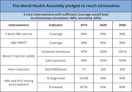 Hepatitis is an inflammation of the liver. The Burden Of Viral Hepatitis In The Who Region Of Africa