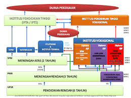 Lepas spm nak ambil diploma ke cat? Hala Tuju Selepas Spm