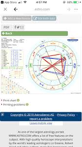 Birth Chart For Reddit Astrologers Album On Imgur