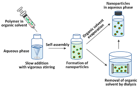 Polypeptide-Based Systems: From Synthesis to Application in Drug Delivery