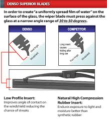 Denso Windscreen Wiper Blade Car Care Accessories