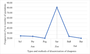 Image result for Heisteria zimmereri