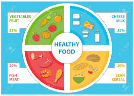 Puesta al día en común en la intolerancia a la lactosa. Infografia De Comida Saludable En Estilo Plano Vector Conjunto De Iconos De Alimentos Y Elementos De Diseno Ilustraciones Vectoriales Clip Art Vectorizado Libre De Derechos Image 80892961