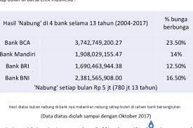 Saham adalah salah satu bentuk surat berharga yang diterbitkan perusahaan yang diberikan kepada investor sebagai bukti bahwa mereka. Yuk Nabung Saham Adalah Kampanye Menyesatkan Halaman All Kompas Com