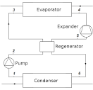 File:Organic Rankine Cycle with Regenerator.png - Wikipedia