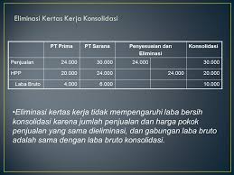Masing masing materi ini tergolong paling menegangkan karena kolom dan. Laba Atas Transaksi Antar Perusahaan Persediaan Ppt Download