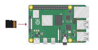 If you've ever gotten a corrupt sd card from a power outage, bad cable, overclocking, or other issue, you know how annoying it can be to start from scratch. Setting Up Your Raspberry Pi Connect Your Raspberry Pi Raspberry Pi Projects