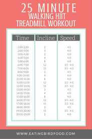 A Walking Hiit Treadmill Workout To Get Your Heart Pumping