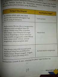 Ayah dan ibu tere liye. Kutipan Teks Biografi Dan Kepribadian Unggul Gambaran