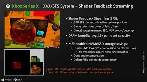 We did not find results for: Xbox Series X Gpu Architecture Deep Dive Ray Tracing Mesh Shading Sampler Feedback And Vrs Hardware Times