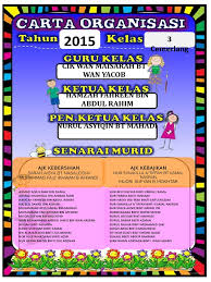 Misal kelahiran anda 20 desember 1985. Carta Organisasi Kelas 3c 2015 N Selamat Hari Lahir Tc