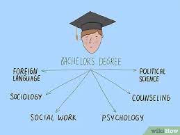 Degree to become a therapist. 4 Simple Ways To Become A Psychotherapist Wikihow