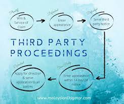 • the malaysian civil judicial system is based on common law. Third Party Proceedings When Is It Too Late Thomas Philip Advocates And Solicitors Kuala Lumpur Malaysia