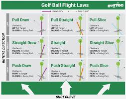 shaping a golf shot lessonsofgolf