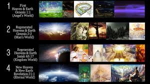 Four Creations And The Four Worlds