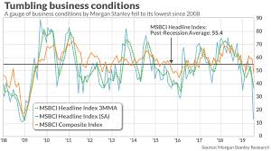 In One Chart Business Conditions Are At Their Worst Level