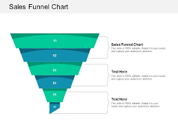 Sales Funnel Chart Ppt Powerpoint Presentation Layouts