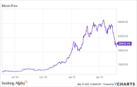 Considering how much has happened to bitcoin in just a decade, new protocols, new methods of recording and processing transactions, and any number of other factors may impact the mining process. Bitcoin Btc Usd Sell Today And Do Not Look Back Seeking Alpha