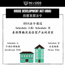 (e) schedules of any fees and charges necessary to provide for expenses and reserves of the corporation; Invods Hda Housing Development Act åœ¨property Facebook