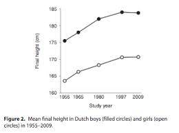 Though he was only eight he was quite experienced in playing the piano and did it well. Dutch Men Are The Tallest In The World Because That S What Dutch Women Prefer Quartz